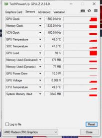 Vega 6 GPU-Z: Render test sensor data