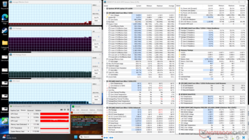 Estresse do Prime95+FurMark