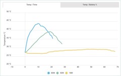 Temperatura ao longo do tempo. (Fonte de imagem: Android Authority)