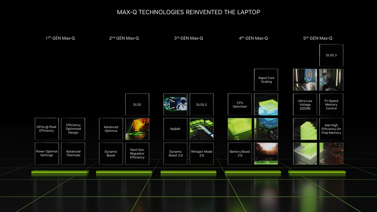 Características da quinta geração do Max Q (imagem via Nvidia)