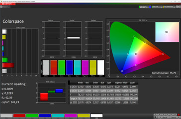 Espaço de cor (modo tela Natural, sRGB de cor alvo)