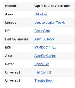 Algumas alternativas em potencial que analisaremos mais detalhadamente