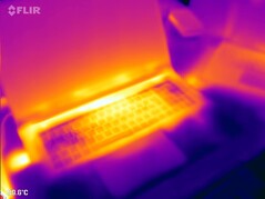 Topo do teste de estresse