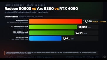 Teste de desempenho da GPU GMKtec EVO X3.
