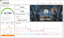 Night Raid (operação de rede)