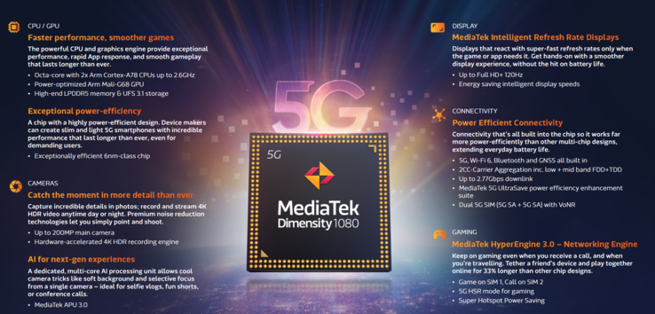 Características do MediaTek Dimensity 1080 (imagem via MediaTek)