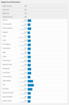 (Fonte de imagem: Geekbench)