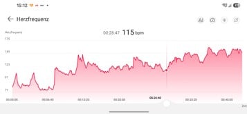 Curva de frequência cardíaca: Huawei Watch 6 Pro