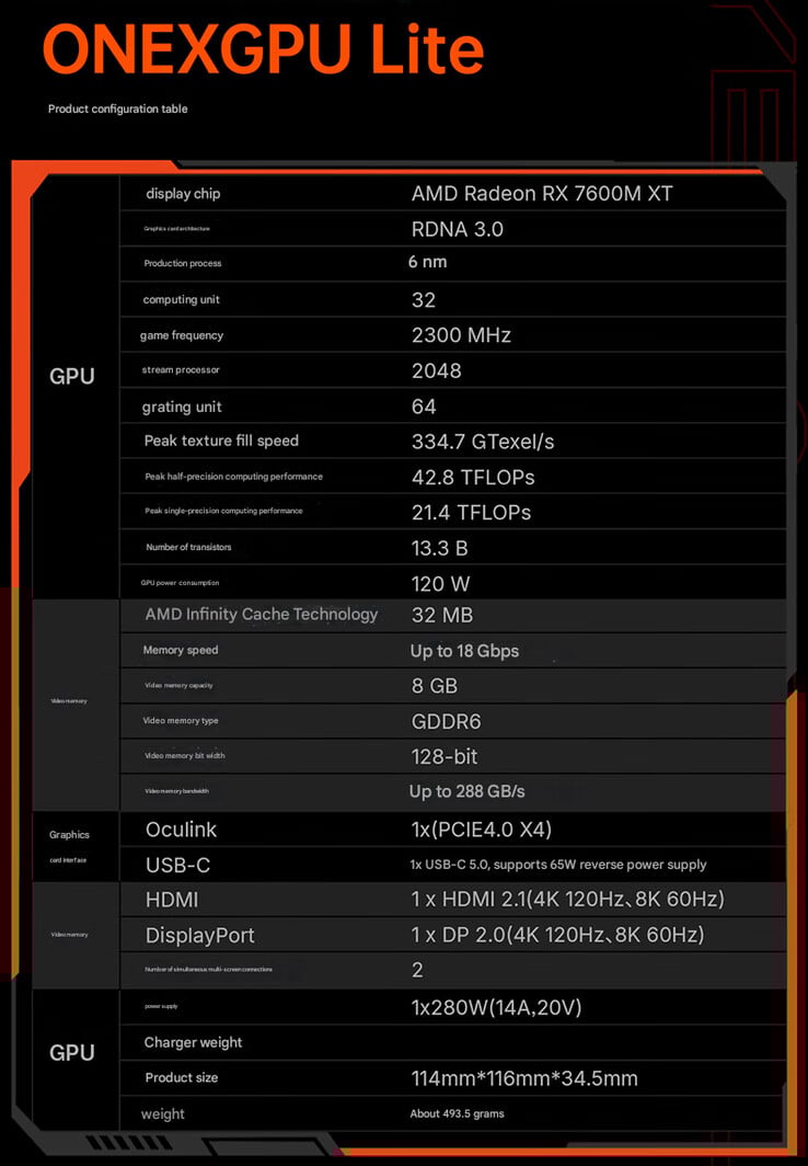 Especificações da eGPU (Fonte da imagem: OneXPlayer - tradução automática)