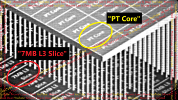 Representação da arquitetura Zen 7 3D Core. (Fonte da imagem: Moore's Law Is Dead)