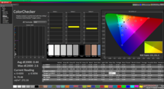 ColorChecker após a calibração