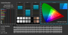 CalMAN: ColorChecker