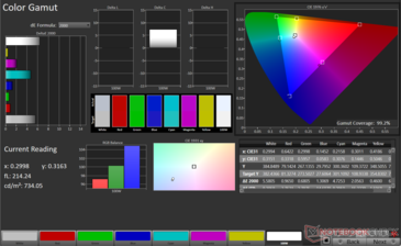 gama de cores sRGB 2D: 99,2% de cobertura