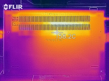 Distribuição de calor sob carga - fundo