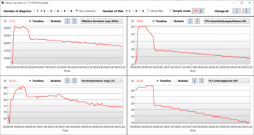 Logviewer Stresstest Prime95 &amp; Furmark - MyAsus: Equilibrado