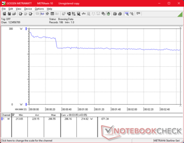 Cyberpunk 2077 1080p Ultra consumo