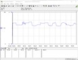 Sistema de teste de consumo de energia (Prime95)