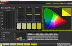 Saturação de CalMAN