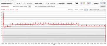 Consumo de energia do SoC