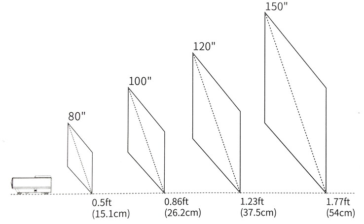 Distância entre a tela e o tamanho da tela (Fonte da imagem: manual)