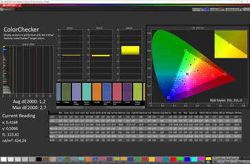 Precisão da cor (espaço de cor alvo: sRGB; perfil: Original)