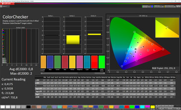 Precisão de cores (esquema de cores padrão, temperatura de cor padrão, espaço de cores alvo sRGB)