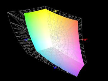 73% AdobeRGB colour-space coverage