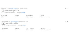 Passeio de teste GNSS - Resumo