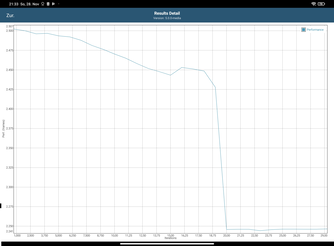 Teste de bateria GFXBench Manhattan