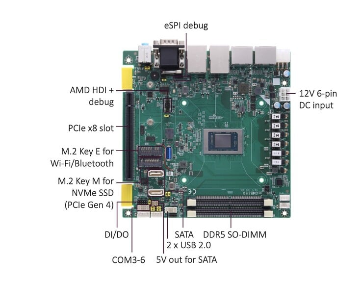 A placa-mãe GMB150 mini ITX mede 17 por 17 cm, aproximadamente 6,7 por 6,7 polegadas