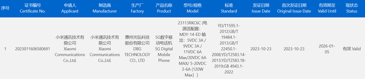 vazam 2 novos smartphones Redmi com especificações de carregamento de ponta. (Fonte: ITHome)