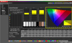 ColorChecker após a calibração