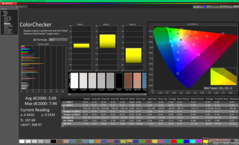 ColorChecker antes da calibração (vs. P3)