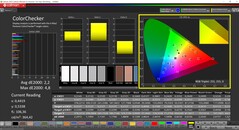 CalMAN ColorChecker (perfil: Nativo, espaço de cor alvo: P3)