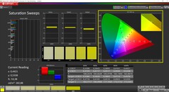 Calibração em escala de cinza CalMAN (Target Color Space P3)