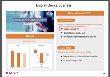 "Expandindo os negócios para VR". (Fonte da imagem: via Sharp)