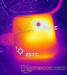 Teste de estresse das temperaturas da PSU