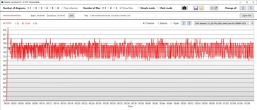 Temperatura da CPU