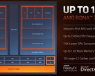Exibição gráfica integrada: AMD Radeon 680M faz a Intel Iris Xe parecer brincadeira de criança (Fonte de imagem: AMD)