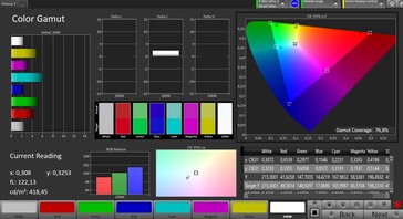 Gama de cores (modo Natural, gama de cores alvo DCI-P3)