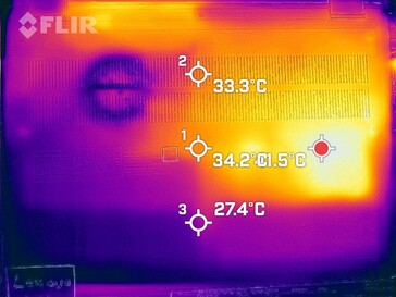 Mapa de calor do fundo (carga)