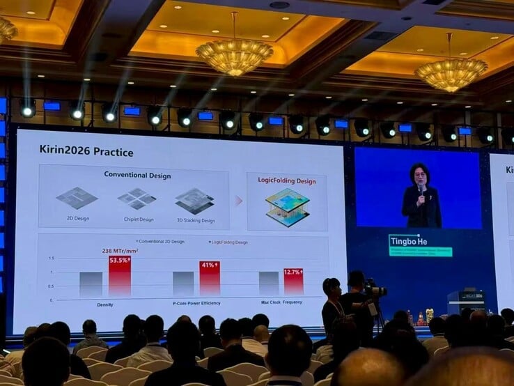 Estimativas de desempenho e eficiência energética do Huawei Kirin2026.