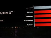 AMD anunciou quatro novas placas gráficas RDNA 3 para laptop no CES 2023 (imagem via AMD)