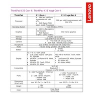 ThinkPad X 2023 Especificações