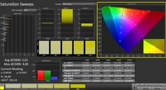 Calman: Saturação de cores (calibrada)