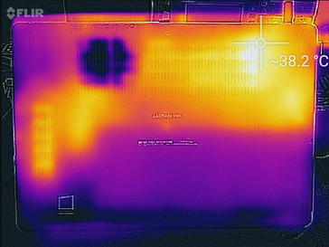 System idle (bottom)