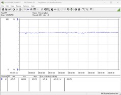 Necessidade de energia do equipamento de teste durante o teste de estresse