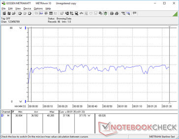 Consumo de energia quando em funcionamento 3DMark 06