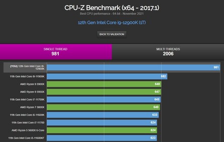 Intel Core i9-12900K. (Fonte de imagem: Validador CPU-Z)