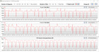 Loop CB15 (balanceado)